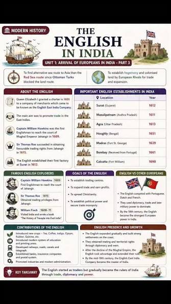 🇬🇧 Arrival of English in India 📜⚓, The beginning of British rule started with trade… but slowly turned into political control over India 👑🔥, From Surat Factory to East India Company.Take a quick ...