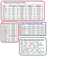 How do you easily convert f to c? Measurement Conversion Chart Cooking C Ygraph