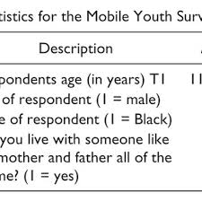 Image result for SPUTOVAMO-R2 Checklist