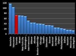 Though both cities like to boast about being the best of the. Canadian Cities Really Are Different The Power And The Money