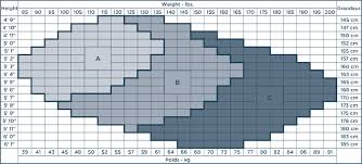 [bra_calculator_vc title=bra size calculator us sub_title=measure your bra size in 2 easy steps band_title=step 1: Size Charts Talbots
