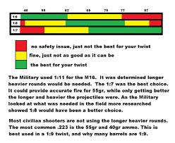 twist rate vs grain chart calguns net weight charts