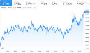 The price of ripple is increasing that does not mean it is good thing for long term investment. Ripple Price Prediction Xrp To 0 57 Next Analyst Cryptopolitan