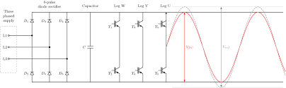 Then i want to calculate the average value of those numbers and display on the archive.php page. Space Vector Pwm Intro Switchcraft