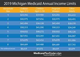 Maybe you would like to learn more about one of these? Michigan Medicaid Beginner S Guide Medicare Plan Finder