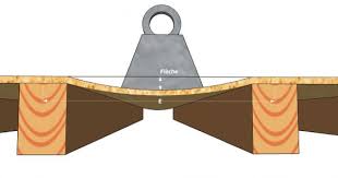 Determiner Les Entraxes Des Solives Les Guides De La Construction Bois Construction Bois Small Woodworking Projects Projets D Ebenisterie