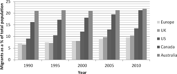 Table 1 presents the number of migrant workers in malaysia by country of origin and shows that indonesia comprises the highest number of migrants for all of the (2003) study the impact of foreign labour on output growth and the demand for foreign labour in the malaysian manufacturing sector. Https Direct Mit Edu Asep Article Pdf 11 3 114 1688004 Asep A 00173 Pdf