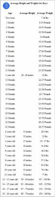 average height to weight chart babies to teenagers noms