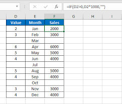 How To Show True Blanks In A Chart In Excel