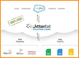 Salesforce data loader is essentially an application designed to facilitate bulk import or export of data into and out exporting records. Jitterbit Cloud Data Loader For Salesforce Is Here Jitterbit
