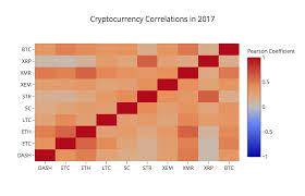 There are many reasons why altcoins exist and the main reason is that anyone can create one in a permissionless fashion. Analyzing Cryptocurrency Markets Using Python