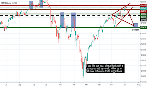 Page 38 S P 500 Index Chart Spx Quote Tradingview