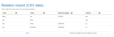 Really saved review of the movie fresh. Import Relations And Actors Documentation Mynetworkmap