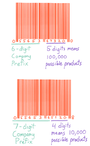 Generate the barcodes based on the following standards: How To Create Barcodes