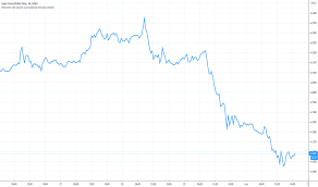Wskaźniki gri wykresy charts wykresy charts. Wykres Chf Pln Kurs Frank Zloty Tradingview