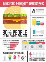 Vector Obesity Infographic Template Fast Food Healthy Habits And Other Overweight Statistic In Graphical Element Infographic Healthy Work Snacks Fast Food