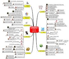 Image Result For Jack Canfield Success Principles Mind Map Example Success Principles Jack Canfield Success Principles Mind Map Examples