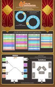 Before taking on this puzzle, players should first complete the normal and. All Configuration Infographics Destinythegame