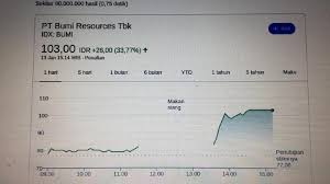 Masih mau untung dari saham ? Nrmgye1ds7vhnm