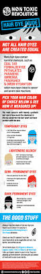 Wtf Toxic Hair Dye A Non Toxic Guide To See How Hair Dye Measures Up Non Toxic Revolution Dyed Hair How To Lighten Hair Darken Hair Naturally