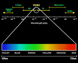 How Does Color Affect Heating By Absorption Of Light