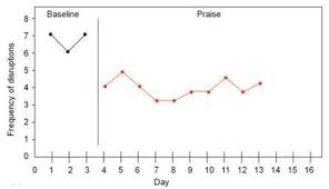 measuring behaviors baseline data fbabsps in portland