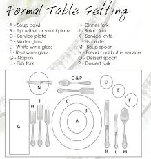 This Is Great For Anyone Who Gives Or Goes To A Dinner Party To Know Table Setting Etiquette Glasses Table Setting Restaurant Table Setting