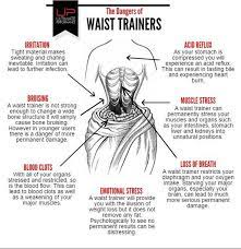 Permanent Damage Wearing A Corset Google Search Waist Trainer Woman With Smallest Waist Best Waist Trainer
