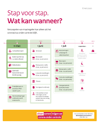 Je vindt hier een helder en beknopt overzicht van de belangrijkste federale en vlaamse coronamaatregelen. Persconferentie 6 Mei Over Nieuwe Coronamaatregelen