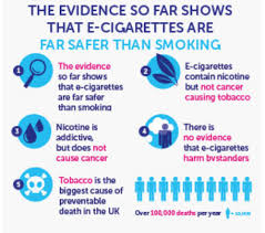 Up to now, it was thought it took a few years for smokers to become addicted, but the experts have tried for years to determine how long people have to smoke before becoming addicted, said dr richard hurt, director of the nicotine dependency. Are There Any Health Dangers With Vaping