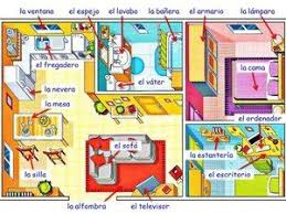 Error Espagnol Enseigner L Espagnol Espagnol Apprendre