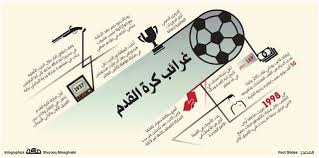غرائب كرة القدم Education