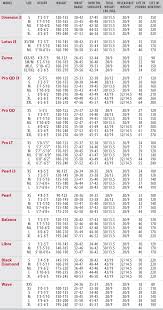 72 Punctual Olukai Sandals Size Chart