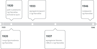 Co to znaczy liga narodowa: Liga Narodow Geneza I Cele Powolania Epodreczniki Pl