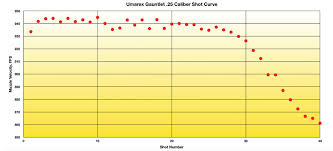 Umarex Gauntlet 25 Caliber Pcp Air Rifle Test Review