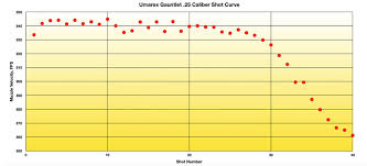 umarex gauntlet 25 caliber pcp air rifle test review