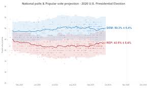 There's much more at stake this november than the presidency. Where The U S Election Will Be Won Or Lost And Why Trump Still Has A Shot 338canada Macleans Ca