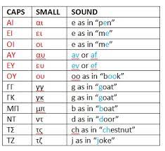 · click the insert tab in the ribbon. Greek Alphabet And 20 Greek Words How To Speak Greek