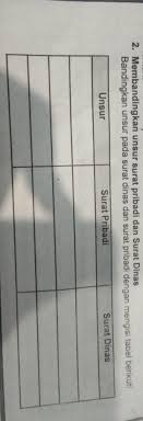 Dalam surat ini, mulai dan akhiri salam dengan sopan. Membandingkan Unsur Surat Pribadi Dan Surat Dinas Cara Golden