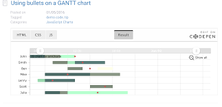 ganttchart supporting bullets support cuba platform