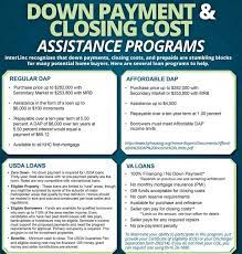Kentucky Usda Rural Housing Loans List Of Government Foreclosure Homes For Sale By First Time Home Buyers Buying First Home Home Improvement Loans