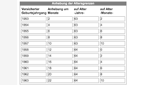Die mütterrente ist keine feste zusatzrente. Wer Bekommt Rente Mit 63 Die Neue Mutterrente