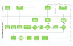 Conceptdraw Samples Business Processes Flow Charts