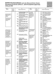 Schweizer kontenrahmen kmuschweizer kontenrahmen kmu.pdf. Kontenrahmen Skr 03 Kostenlos Pdf Edumedia Der Fachverlag Fur Erwachsenenbildung Der Skr 03 Ist Nach Dem Prozessgliederungsprinzip Gestaltet Worden