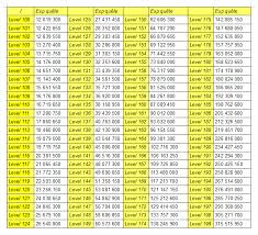 L Exp Des Quete Journaliere Shushu Forum Wakfu Forum De Discussion Du Mmorpg Wakfu Jeu De Role Massivement Multijoueur Sur Internet