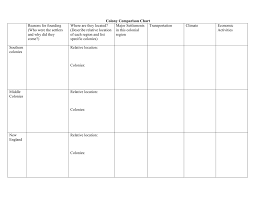 Colony Comparison Chart And What