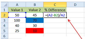 Formula for percentage change in excel easiest way to calculate. Excel Using Custom Rules For Conditional Formatting Mos Expert