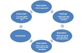 A reflection paper is a type of paper that requires you to write your opinion on a topic, supporting it with your observations and personal examples. Reflection Paper Template Reflective Template Page 4 Line 17qq Com Reflection Paper Template Creative Images Onelocobunch