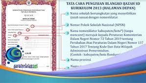 Apr 28, 2016 · inilah 45 desain template sertifikat untuk ijazah dan penghargaan yang bisa anda download pada link yagn telah disertakan pada bagian bawah gambar. Tata Cara Penulisan Blangko Ijazah Sd Tahun 2020 2021