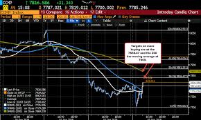 nasdaq s p turn positive